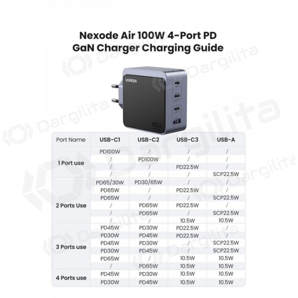 Tinklo įkroviklis Ugreen X565 100 W GaN 3x USB-C + USB-A pilkas