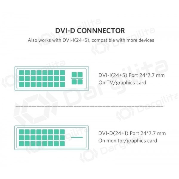 HDMI laidas Ugreen HD106 HDMI į DVI 24+1 1.5 m dvipusis juodas
