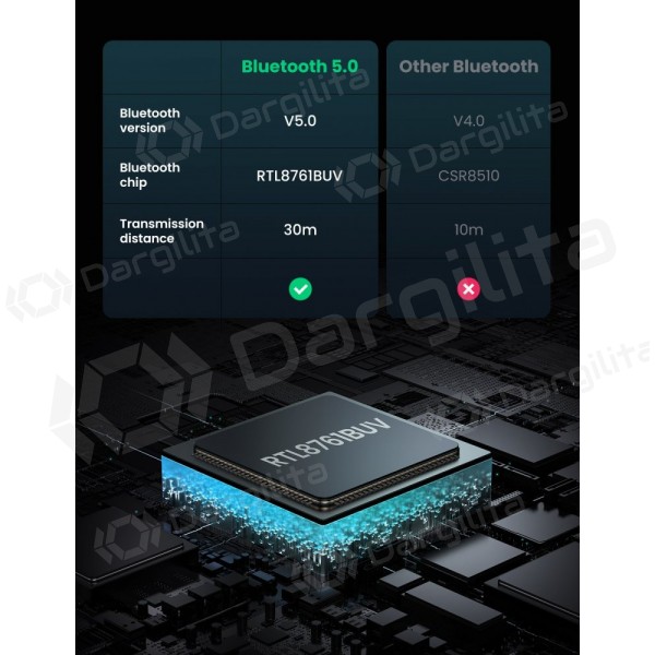 Bluetooth adapteris Ugreen CM390 USB-A Bluetooth 5.0 juodas