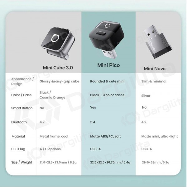 Belaidis CarPlay / Android Auto adapteris Ottocast Mini Pico CA525-T juodas
